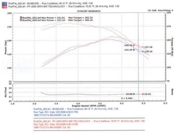 Picture of Injen 96-98 4Runner - Tacoma 3-4L V6 only Polished Power-Flow Air Intake System