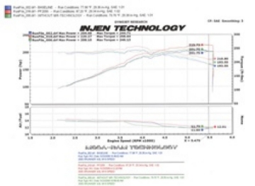 Picture of Injen 05-09 Tacoma X-Runner 4-0L V6 w- Power Box Polished Power-Flow Air Intake System