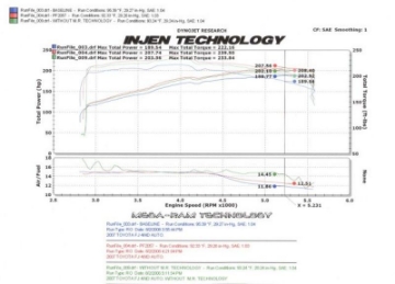Picture of Injen 06-09 FJ 4-0L V6 w- Power Box Polished Power-Flow Air Intake System