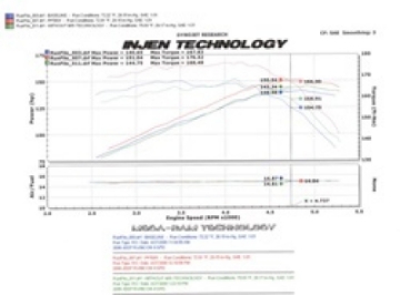 Picture of Injen 97-06 Wrangler 4-0L 6Cyl- - 04-06 Rubicon 4-0L 6Cyl- includes Diamond plate heat shield Wrin