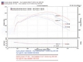 Picture of Injen 94-04 S10 Sonoma Jimmy Blazer 4-3L V6 Wrinkle Black Power-Flow Air Intake System