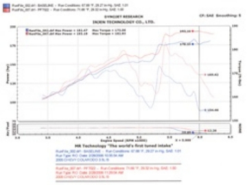 Picture of Injen 04-06 Colorado - Canyon 3-5L 5 Cyl- incl- Diamond plate heat shield Polished Power-Flow Air