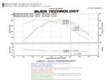 Picture of Injen 00-04 Dakota 4-7L V8 w-o Cruise Control Power-Flow incl- Diamond plate heat shield Wrinkle