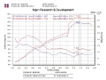 Picture of Injen 2004 Matrix XRS Polished Cold Air Intake
