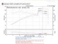 Picture of Injen 04-06 Vibe GT - 05-06 Corrolla XRS 1-8L 4 Cyl- Polished Cold Air Intake