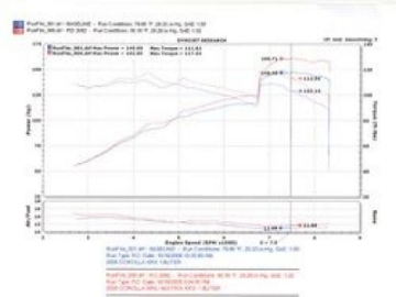Picture of Injen 04-06 Vibe GT - 05-06 Corrolla XRS 1-8L 4 Cyl- Polished Cold Air Intake