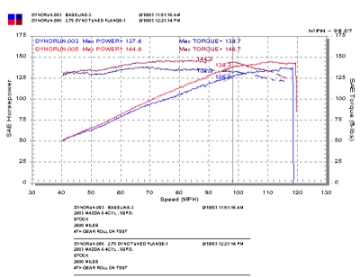 Picture of Injen 03-08 Mazda 6 2-3L 4 Cyl- Polished Cold Air Intake