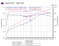 Picture of Injen 03-05 Mazda 6 3-0L V6 Coupe & Wagon Polished Cold Air Intake