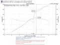 Picture of Injen 06-09 Civic Si Coupe Only 60mm Cat-back Exhaust w- Titanium Tip