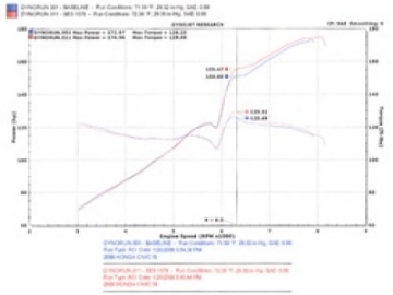 Picture of Injen 06-09 Civic Si Coupe Only 60mm Cat-back Exhaust w- Titanium Tip