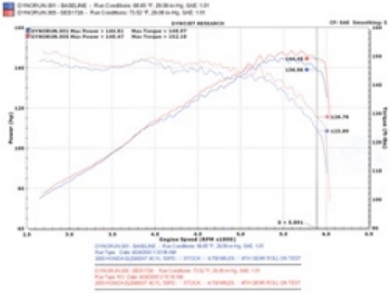 Picture of Injen 03-08 Element 2WD AWD & SC Models Exhaust System