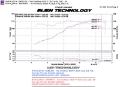 Picture of Injen 08-11 Lancer 4cyl  2-0L & 2-4L All trim levels 60mm Axle-Back Exhaust
