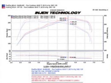 Picture of Injen 07-09 335i E92 - 08-09 135i E82 3-0L L6 Twin intake Wrinkle Black Short Ram Intake