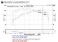 Picture of Injen 04-07 STi - 06-07 WRX 2-5L Wrinkle Red Cold Air Intake