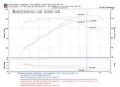 Picture of Injen 06-09 Eclipse 2-4L 4 Cyl- Automatic Black Short Ram Intake