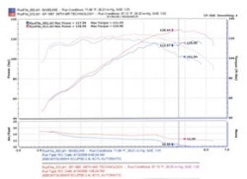 Picture of Injen 06-09 Eclipse 2-4L 4 Cyl- Automatic Black Short Ram Intake