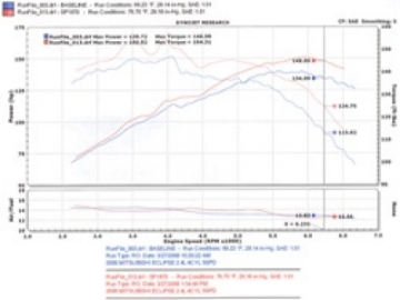 Picture of Injen 06-09 Eclipse 2-4L 4 Cyl- Manual Black Cold Air Intake