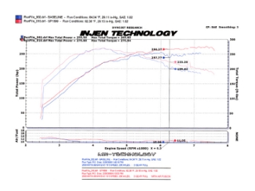 Picture of Injen 2008-14 Mitsubishi Evo X 2-0L 4Cyl Polished Short Ram Intake