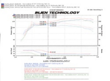 Picture of Injen 07-09 Altima 4 Cylinder 2-5L w- Heat Shield Automatic Only Black Short Ram Intake