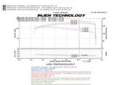Picture of Injen 04-06 Altima 2-5L 4 Cyl- Automatic Only Polished Cold Air Intake