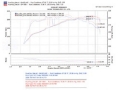 Picture of Injen 2006 M35 3-5 V6 Polished Cold Air Intake