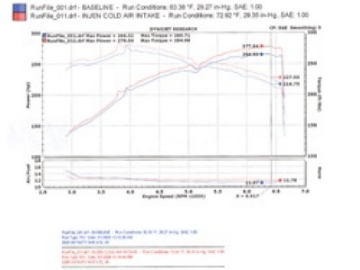 Picture of Injen 06-08 M45 4-5L V8 Polished Cold Air Intake