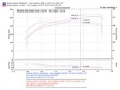 Picture of Injen 06-20 Lexus IS350 3-5L V6 Polished Short Ram Intake