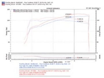 Picture of Injen 06-15 IS250 2-5L V6 Black Short Ram Intake