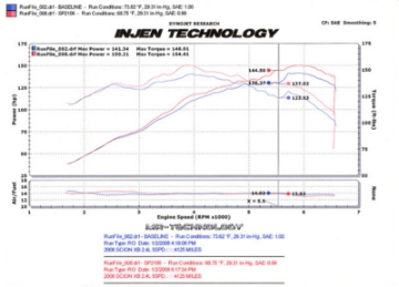 Picture of Injen 08-09 xB Black Cold Air Intake