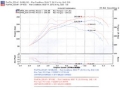 Picture of Injen 2007-10 Mazdaspeed 3 2-3L 4 Cyl- Manual Black Cold Air Intake
