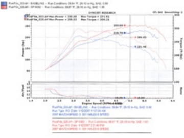Picture of Injen 2007-10 Mazdaspeed 3 2-3L 4 Cyl- Manual Polished Cold Air Intake