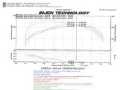 Picture of Injen 2006-08 Mazdaspeed 6 2-3L 4 Cyl- Manual Polished Cold Air Intake