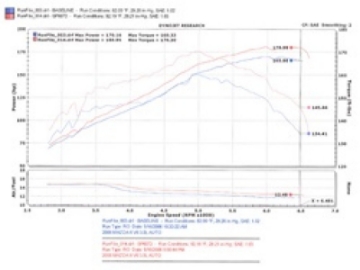 Picture of Injen 06-08 Mazda 6 3-0L V6 Automantic Black Cold Air Intake