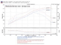 Picture of Injen 06-08 Mazda 6 3-0L V6 Automantic Polished Cold Air Intake