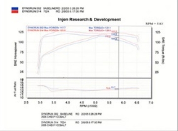 Picture of Injen 05-06 Cobalt 2-2L No Air Pump - 07 Cobalt SS 2-4L No Air Pump Black Cold Air Intake