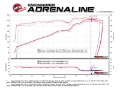 Picture of aFe POWER Magnum FORCE Carbon Fiber Stage 2 Track Series Pro Dry S CAIS - 11-18 Dodge Challenger V8