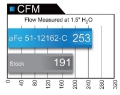 Picture of aFe POWER Magnum FORCE Carbon Fiber Stage 2 Track Series Pro Dry S CAIS - 11-18 Dodge Challenger V8