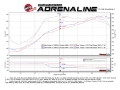 Picture of aFe MACH Force-Xp 2-1-2in Cat-Back Exhaust System w- Polished Tip 16-17 Nissan Titan XD V8 5-6L