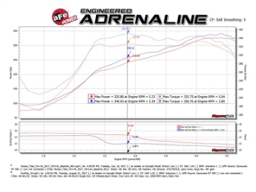 Picture of aFe MACH Force-Xp 2-1-2in Cat-Back Exhaust System w- Polished Tip 16-17 Nissan Titan XD V8 5-6L