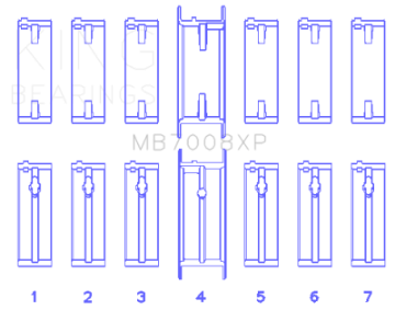 Picture of King Engine Bearings Nissan 2-5L RB25DET 24V Size -025 Performance Main Bearing Set