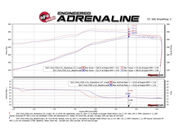 Picture of aFe Momentum GT Pro DRY S Cold Air Intake System 2017 Ford Superduty V8-6-2L