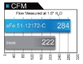 Picture of aFe POWER Magnum FORCE Carbon Fiber Stage 2 Pro Dry S CAIS - 11-18 Dodge Challenger-Charger V8-6-4L