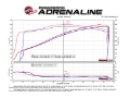 Picture of aFe POWER Magnum FORCE Carbon Fiber Stage 2 Pro Dry S CAIS - 11-18 Dodge Challenger-Charger V8-6-4L