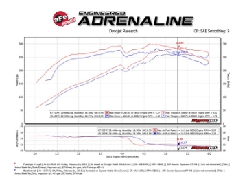 Picture of aFe Momentum GT Pro 5R Cold Air Intake System 10-18 Toyota 4Runner V6-4-0L w- Magnuson s-c
