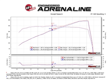 Picture of aFe Silver Bullet Throttle Body Spacer 09-18 Nissan 370Z V6-3-7L VQ37VHR
