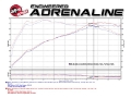 Picture of aFe Magnum FORCE Stage-2 Pro 5R Cold Air Intake System 2017 BMW 330i F3x I4-2-0L t B48