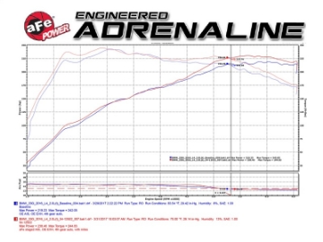 Picture of aFe Magnum FORCE Stage-2 Pro 5R Cold Air Intake System 2017 BMW 330i F3x I4-2-0L t B48