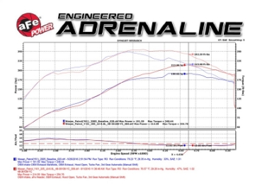 Picture of aFe Twisted Steel Header Street Series 01-16 Nissan Patrol Y61 I6-4-8L