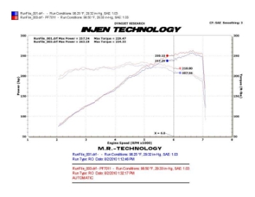Picture of Injen 10 Camaro 3-6L V6 Wrinkle Black Power-Flow Short Ram Air Intake System