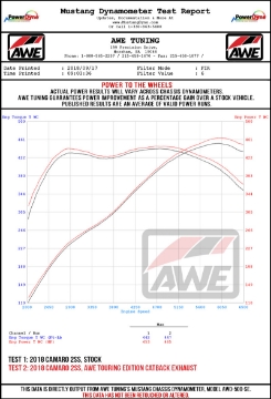 Picture of AWE Tuning 16-19 Chevrolet Camaro SS Axle-back Exhaust - Touring Edition Quad Chrome Silver Tips
